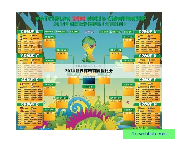世界杯足球赛全程竞猜策略与热门对阵胜负预测指南